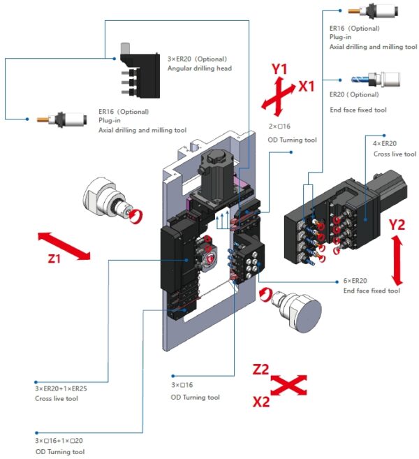 6-Axis φ38 Double Motorized Spindle Swiss Lathe Machine SCJ2SL386 - Image 4